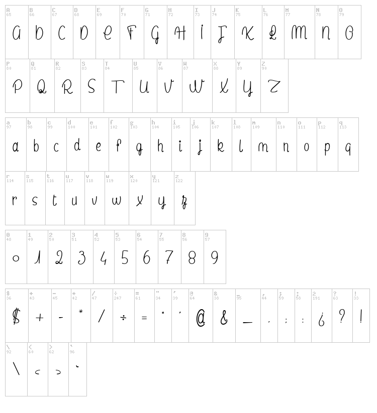 Le Laboratoire du Docteur Steak font map
